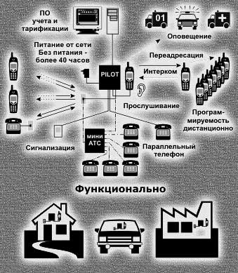 GSM устройство PILOT-X: ЭКОНОМАЙЗЕР и СИГНАЛИЗАЦИЯ.